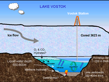 ヴォストーク湖断面図